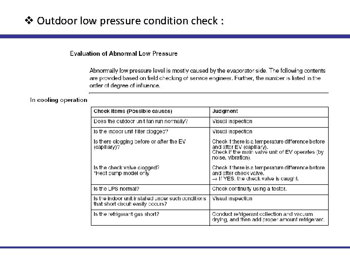 v Outdoor low pressure condition check : Technical Training 