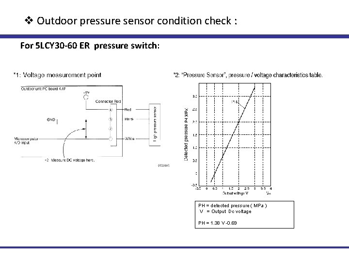 v Outdoor pressure sensor condition check : For 5 LCY 30 -60 ER pressure