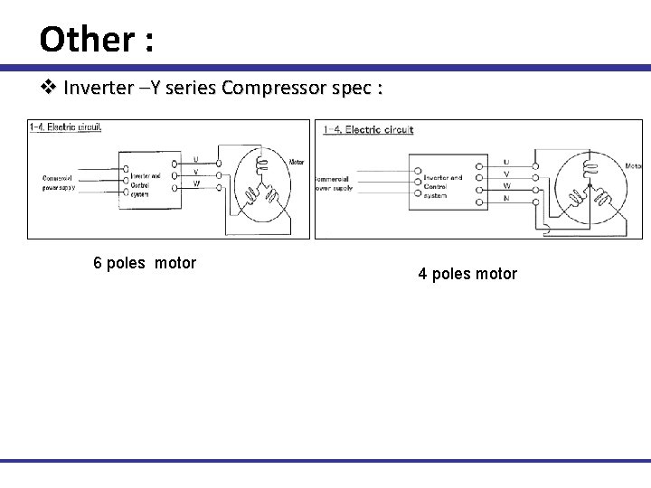 Other : v Inverter –Y series Compressor spec : 6 poles motor 4 poles