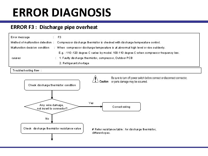 ERROR DIAGNOSIS ERROR F 3 : Discharge pipe overheat Error message : F 3