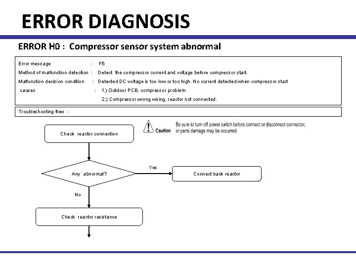 ERROR DIAGNOSIS ERROR H 0 : Compressor sensor system abnormal Error message : F