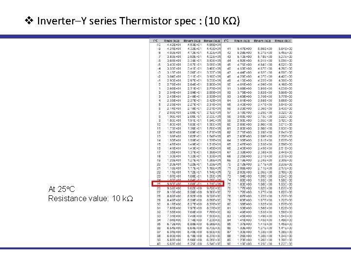 v Inverter–Y series Thermistor spec : (10 KΩ) At 25 C Resistance value: 10