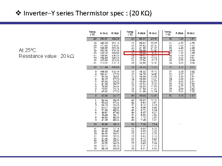 v Inverter–Y series Thermistor spec : (20 KΩ) At 25 C Resistance value: 20