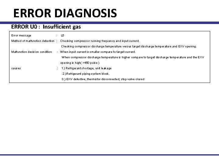 ERROR DIAGNOSIS ERROR U 0 : Insufficient gas Error message : L 5 Method