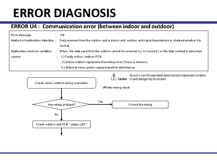 ERROR DIAGNOSIS ERROR U 4 : Communication error (between indoor and outdoor) Error message