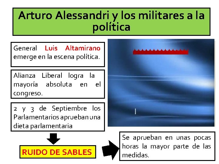 Arturo Alessandri y los militares a la política General Luis Altamirano emerge en la