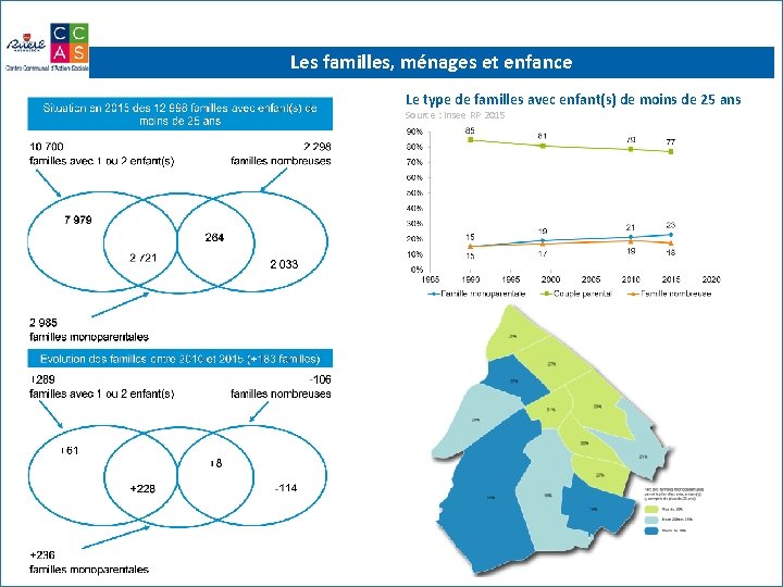 Les familles, ménages et enfance Le type de familles avec enfant(s) de moins de