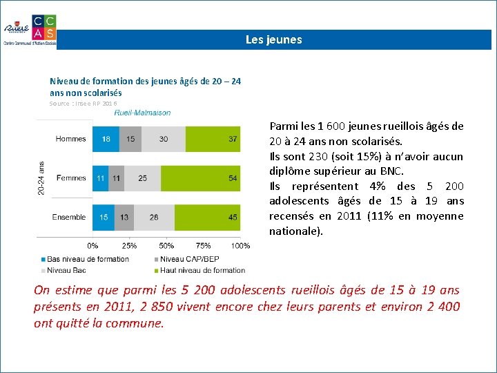 Les jeunes Niveau de formation des jeunes âgés de 20 – 24 ans non