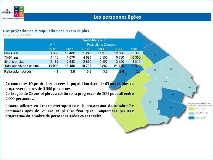 Les personnes âgées Une projection de la population des 60 ans et plus Source