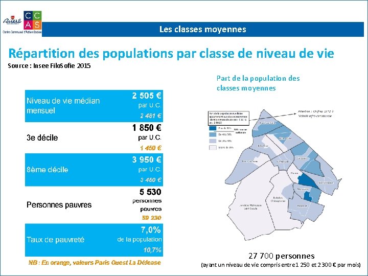 Les classes moyennes Répartition des populations par classe de niveau de vie Source :