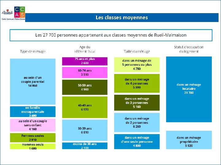 Les classes moyennes 