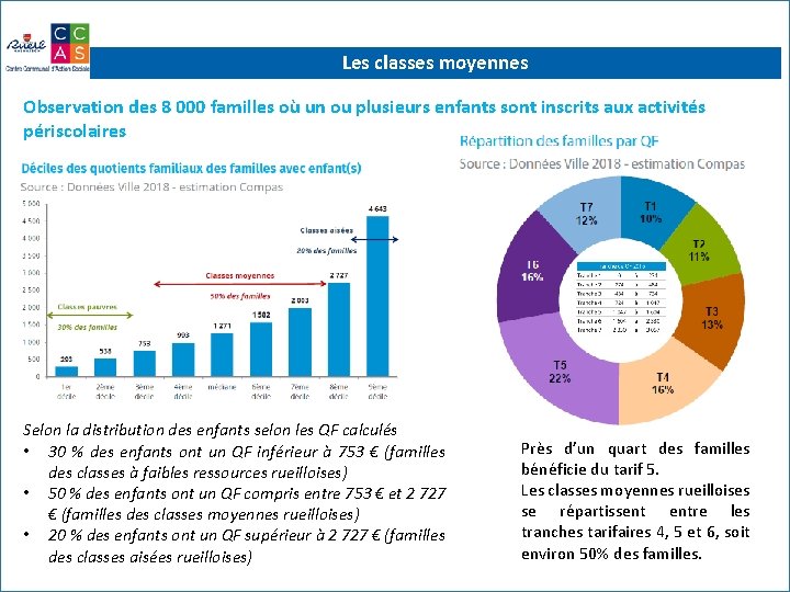 Les classes moyennes Observation des 8 000 familles où un ou plusieurs enfants sont