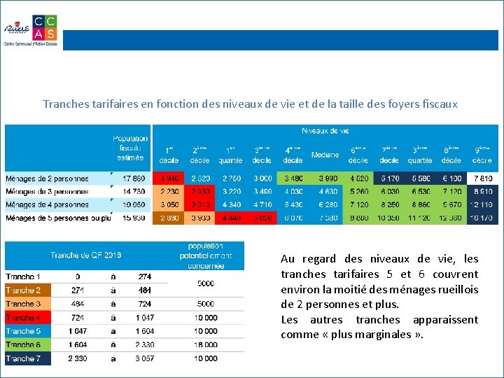 Tranches tarifaires en fonction des niveaux de vie et de la taille des foyers