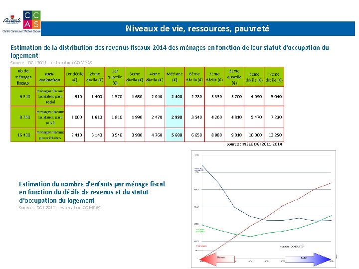 Niveaux de vie, ressources, pauvreté Estimation de la distribution des revenus fiscaux 2014 des