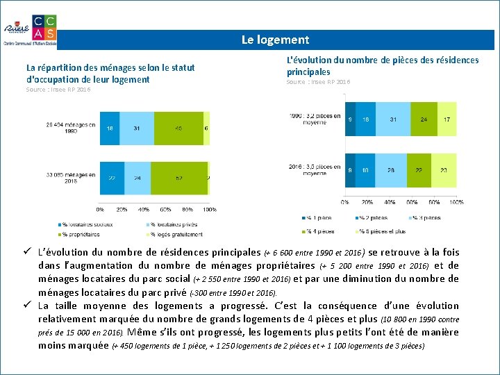 Le logement La répartition des ménages selon le statut d'occupation de leur logement Source