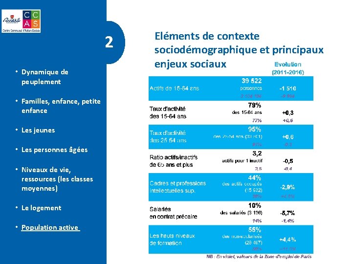 2 • Dynamique de peuplement • Familles, enfance, petite enfance • Les jeunes •