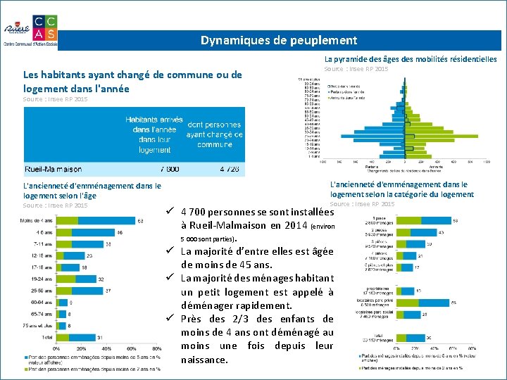 Dynamiques de peuplement La pyramide des âges des mobilités résidentielles Les habitants ayant changé