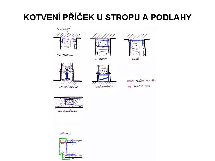 KOTVENÍ PŘÍČEK U STROPU A PODLAHY 