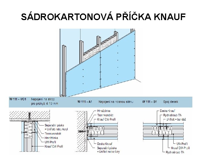 SÁDROKARTONOVÁ PŘÍČKA KNAUF 