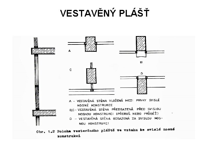 VESTAVĚNÝ PLÁŠŤ 