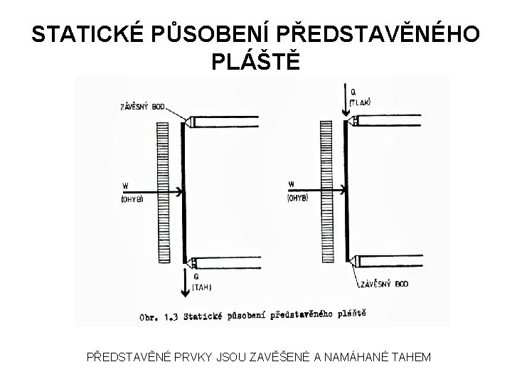 STATICKÉ PŮSOBENÍ PŘEDSTAVĚNÉHO PLÁŠTĚ PŘEDSTAVĚNÉ PRVKY JSOU ZAVĚŠENÉ A NAMÁHANÉ TAHEM 