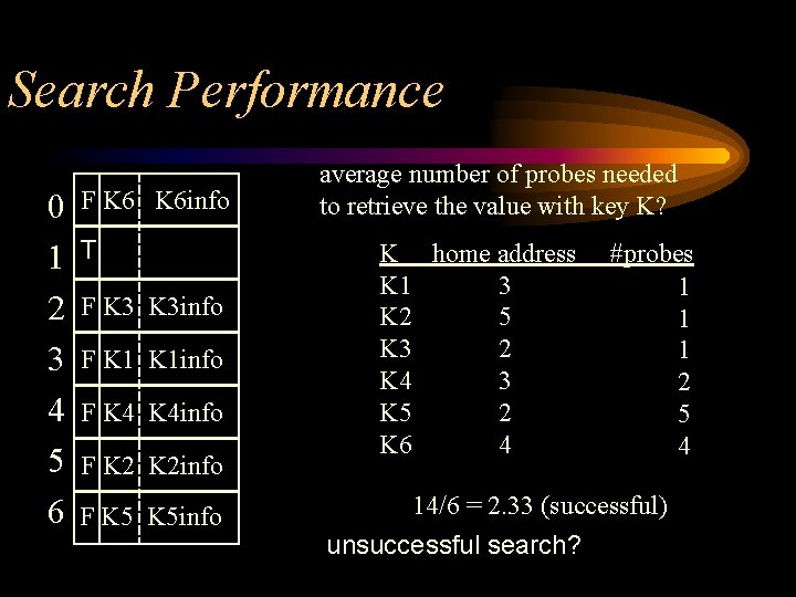 Search Performance 0 1 2 3 4 5 6 F K 6 info T