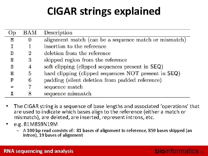 CIGAR strings explained • The CIGAR string is a sequence of base lengths and