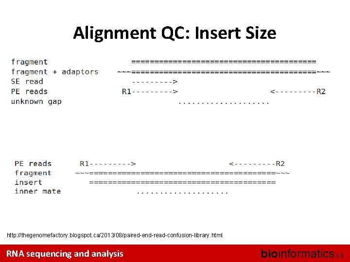 Alignment QC: Insert Size http: //thegenomefactory. blogspot. ca/2013/08/paired-end-read-confusion-library. html RNA sequencing and analysis bioinformatics.