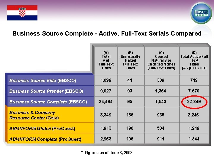 Business Source Complete - Active, Full-Text Serials Compared (A) Total # of Full-Text Titles