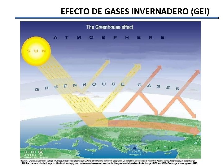 EFECTO DE GASES INVERNADERO (GEI) 