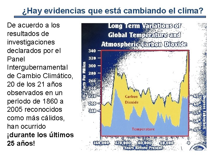 ¿Hay evidencias que está cambiando el clima? De acuerdo a los resultados de investigaciones