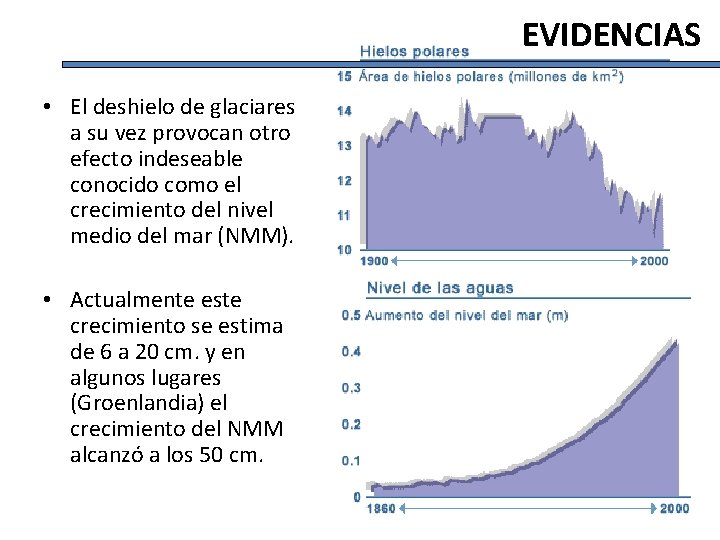 EVIDENCIAS • El deshielo de glaciares a su vez provocan otro efecto indeseable conocido