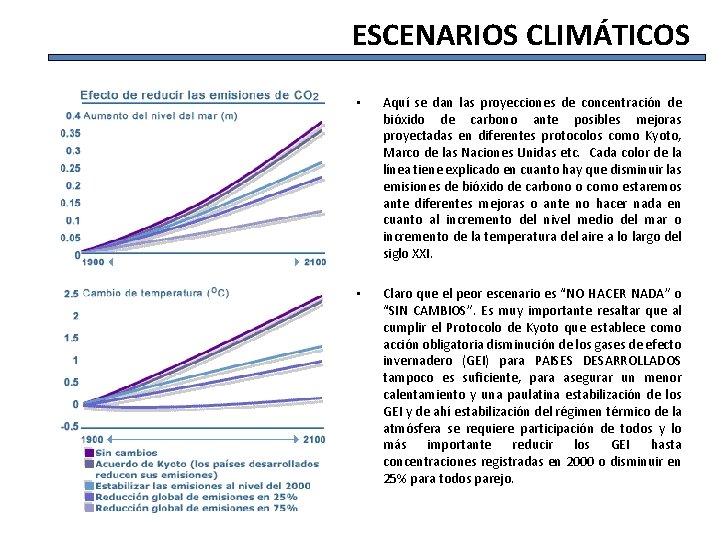 ESCENARIOS CLIMÁTICOS • • Aquí se dan las proyecciones de concentración de bióxido de