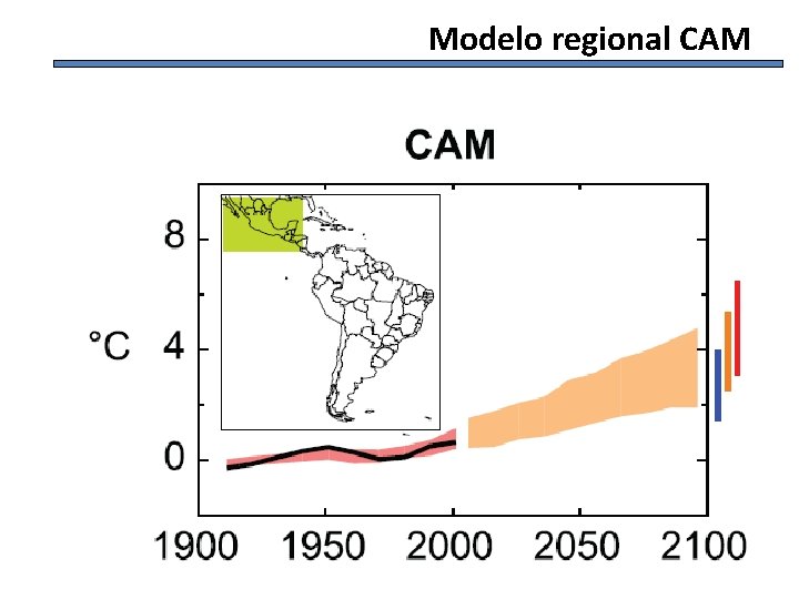 Modelo regional CAM 