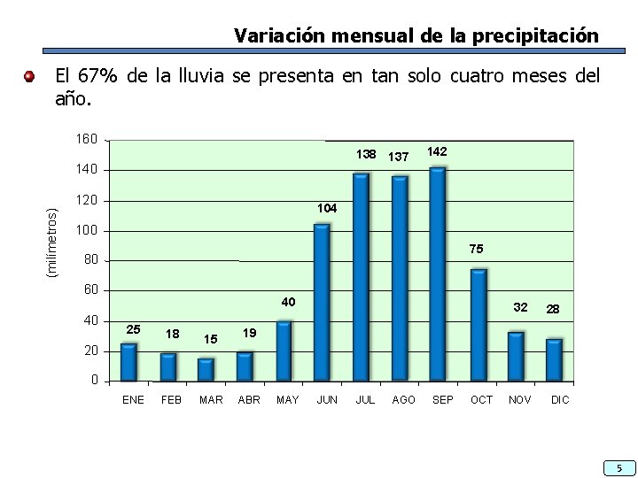 Variación mensual de la precipitación El 67% de la lluvia se presenta en tan