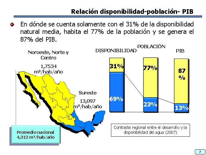 Relación disponibilidad-población- PIB En dónde se cuenta solamente con el 31% de la disponibilidad