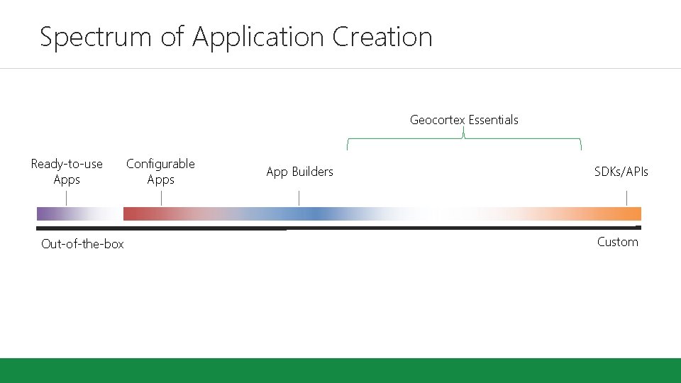 Spectrum of Application Creation Geocortex Essentials Ready-to-use Apps Out-of-the-box Configurable Apps App Builders SDKs/APIs Spectrum of Application Creation Geocortex Essentials Ready-to-use Apps Out-of-the-box Configurable Apps App Builders SDKs/APIs