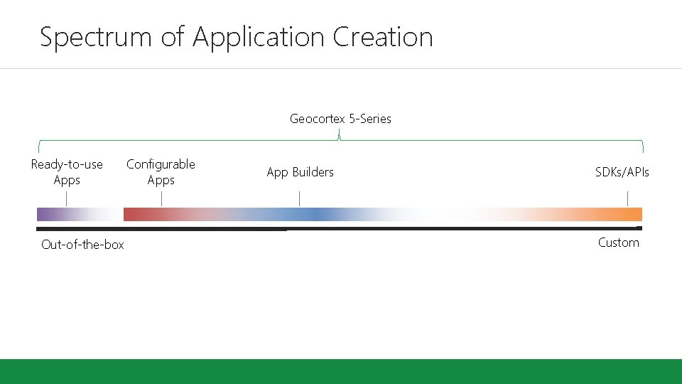 Spectrum of Application Creation Geocortex 5 -Series Ready-to-use Apps Out-of-the-box Configurable Apps App Builders Spectrum of Application Creation Geocortex 5 -Series Ready-to-use Apps Out-of-the-box Configurable Apps App Builders