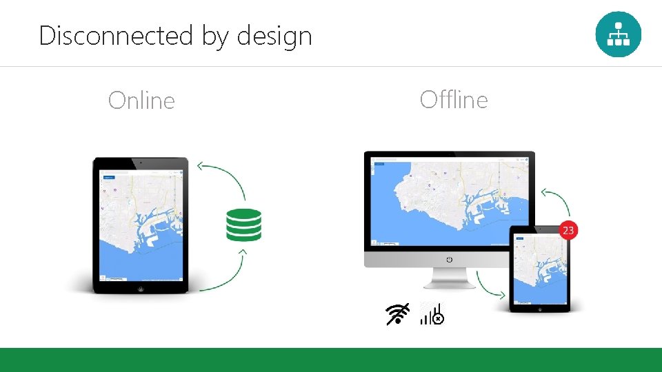 Disconnected by design Online Offline Disconnected by design Online Offline