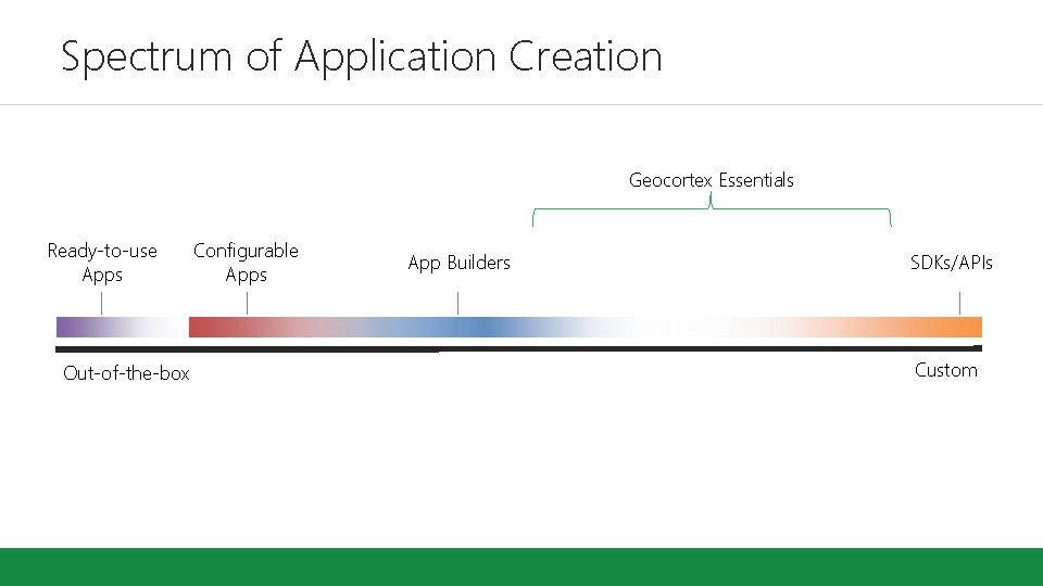 Spectrum of Application Creation Geocortex Essentials Ready-to-use Apps Out-of-the-box Configurable Apps App Builders SDKs/APIs Spectrum of Application Creation Geocortex Essentials Ready-to-use Apps Out-of-the-box Configurable Apps App Builders SDKs/APIs