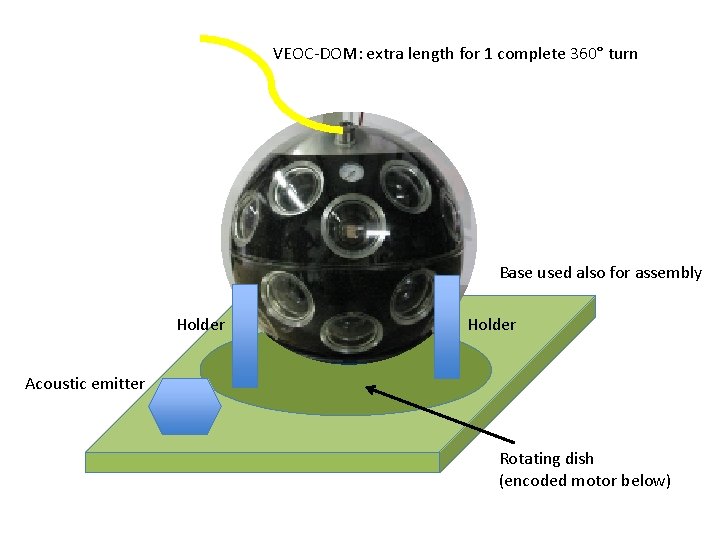 VEOC-DOM: extra length for 1 complete 360° turn Base used also for assembly Holder