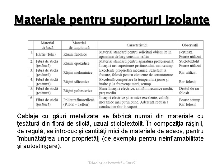 Materiale pentru suporturi izolante Cablaje cu găuri metalizate se fabrică numai din materiale cu