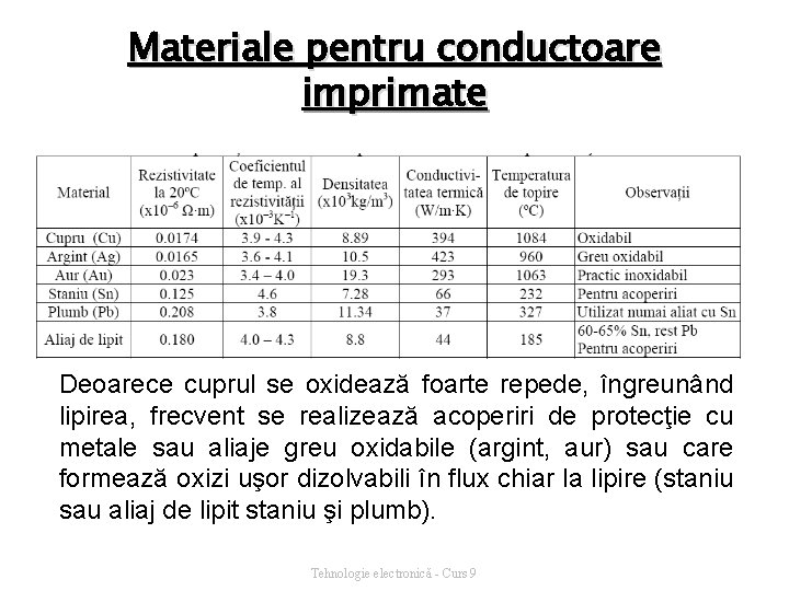 Materiale pentru conductoare imprimate Deoarece cuprul se oxidează foarte repede, îngreunând lipirea, frecvent se