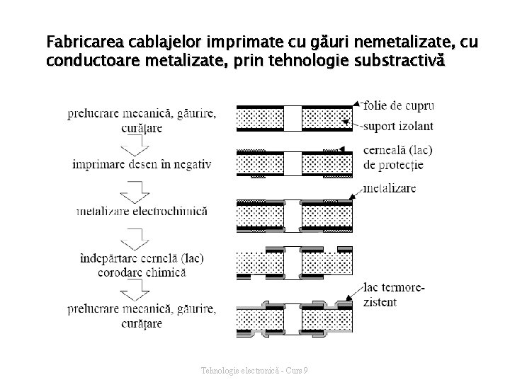 Fabricarea cablajelor imprimate cu găuri nemetalizate, cu conductoare metalizate, prin tehnologie substractivă Tehnologie electronică