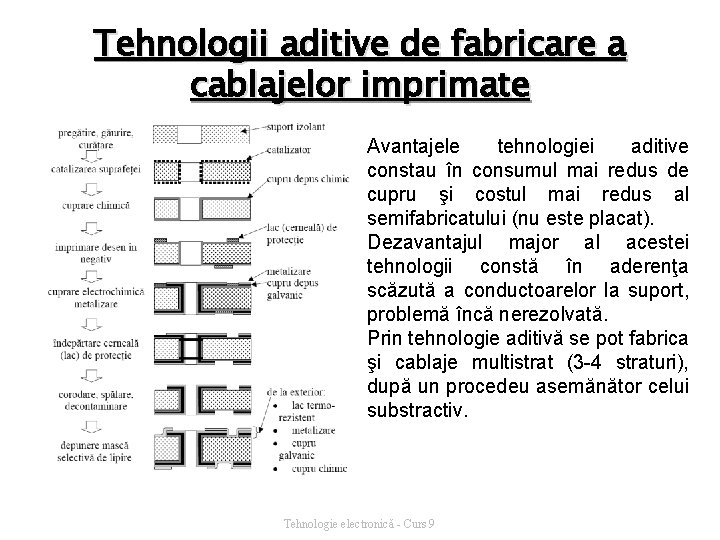 Tehnologii aditive de fabricare a cablajelor imprimate Avantajele tehnologiei aditive constau în consumul mai
