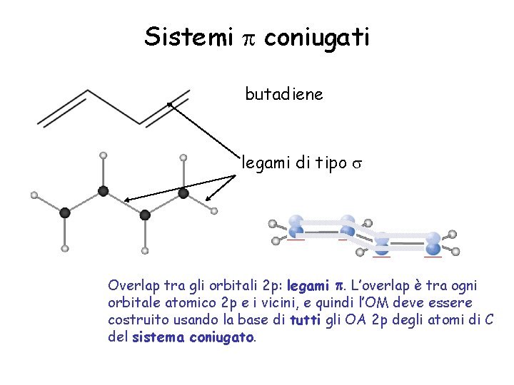 Sistemi coniugati butadiene legami di tipo Overlap tra gli orbitali 2 p: legami .