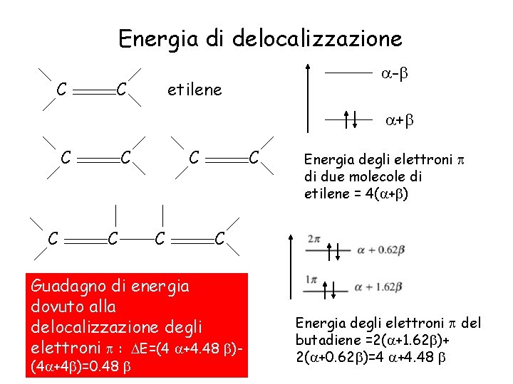 Energia di delocalizzazione C - etilene C + C C C C Guadagno di