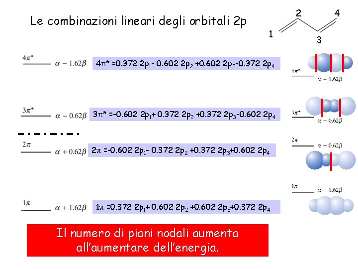 Le combinazioni lineari degli orbitali 2 p 2 1 4 * =0. 372 2