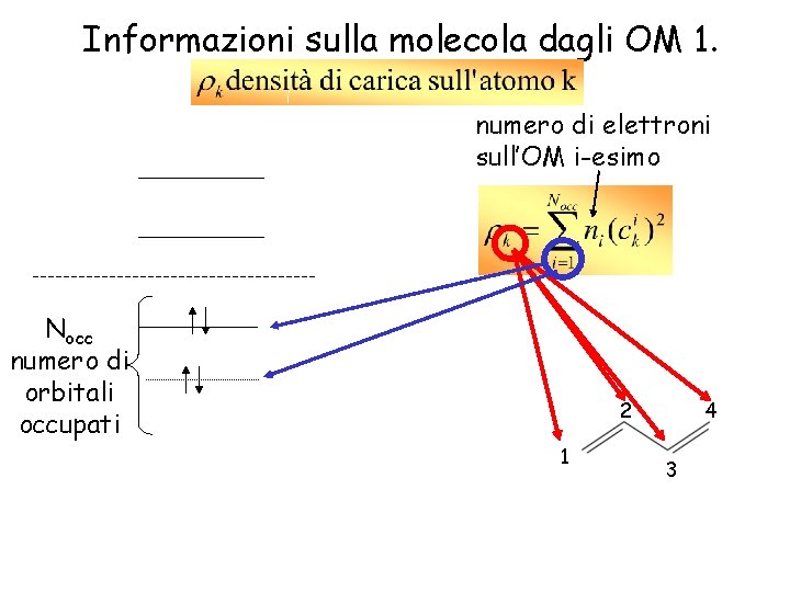 Informazioni sulla molecola dagli OM 1. numero di elettroni sull’OM i-esimo Nocc numero di