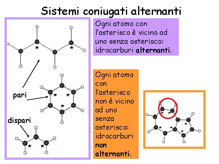 Sistemi coniugati alternanti * * pari * * * dispari * * Ogni atomo